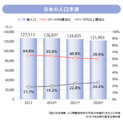 介護現場の人材不足が深刻？現場のIT化で効率化と人材確保を同時に実現 